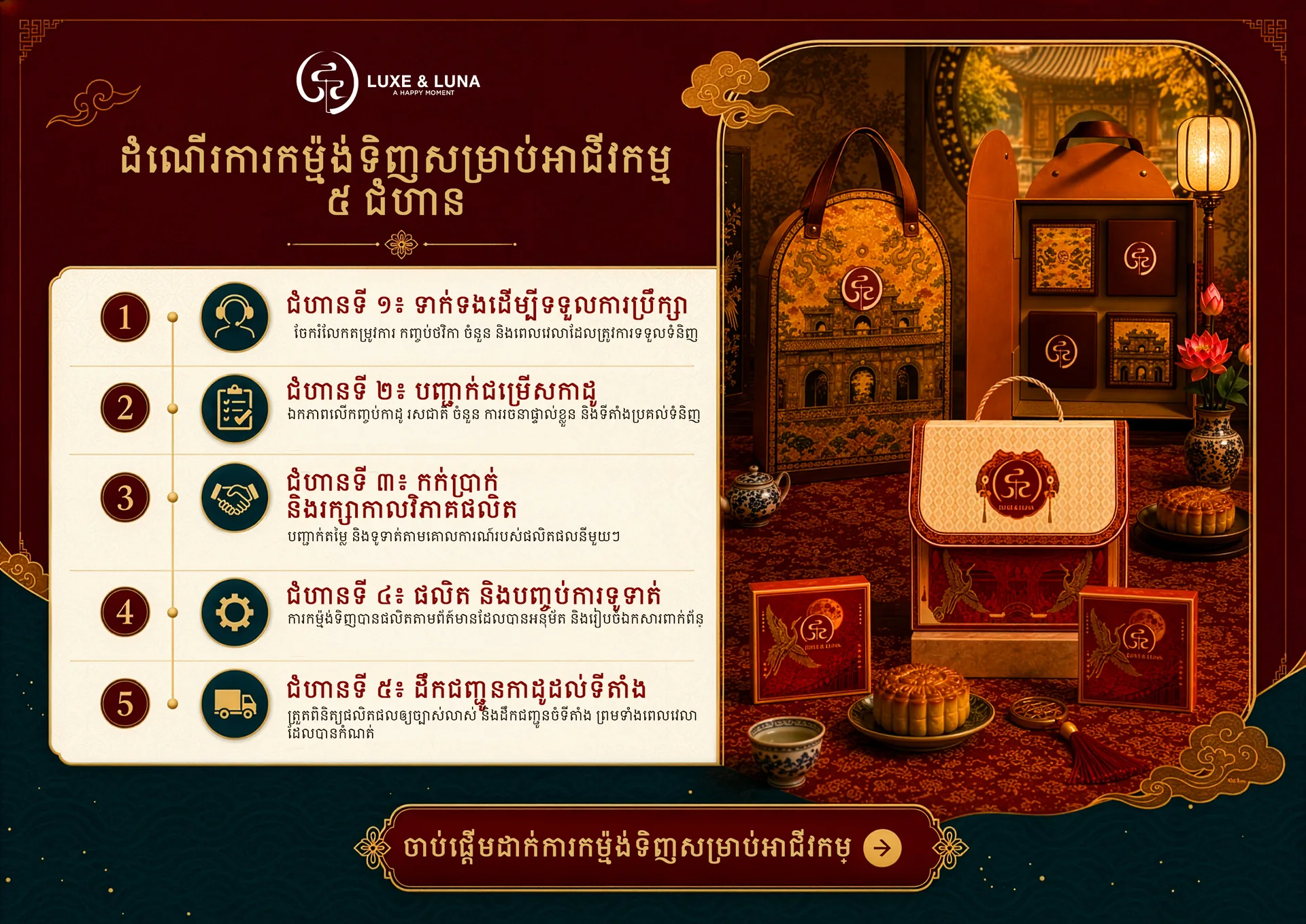 ដំណើរការកម្ម៉ង់សម្រាប់ក្រុមហ៊ុន ៥ ជំហាន — Luxe&Luna corporate mooncake ordering process, 5 steps